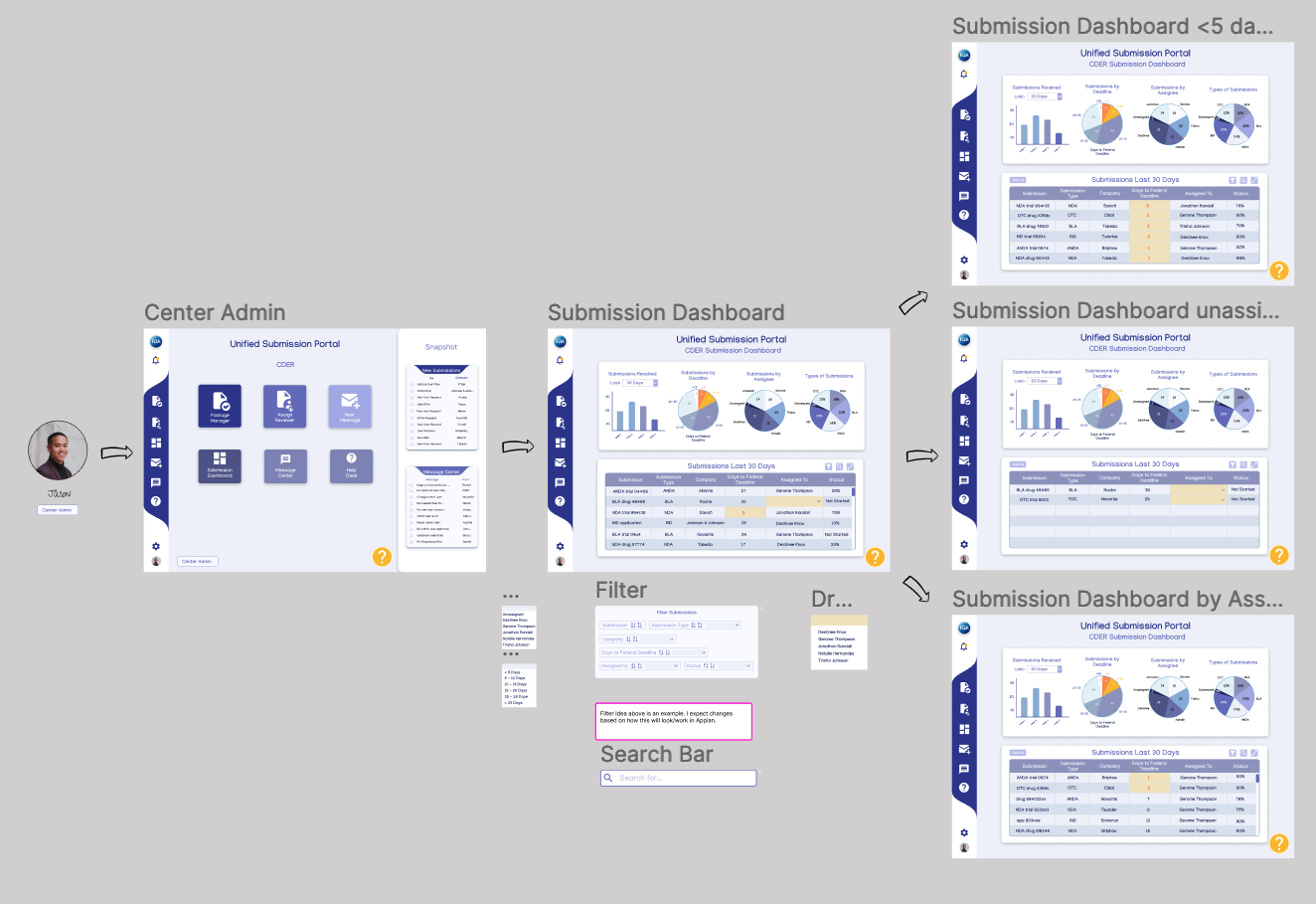 Center Admin Dashboard user flow