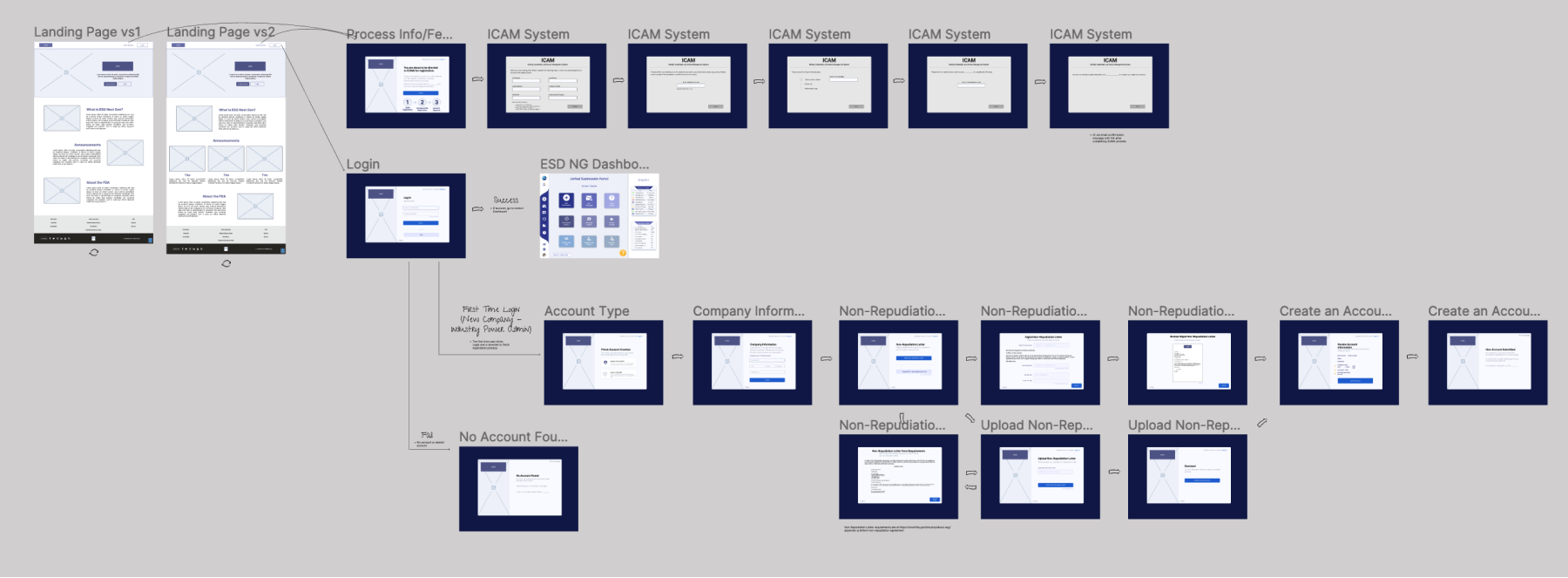 ESG NG low fidelity new account creation wireframes