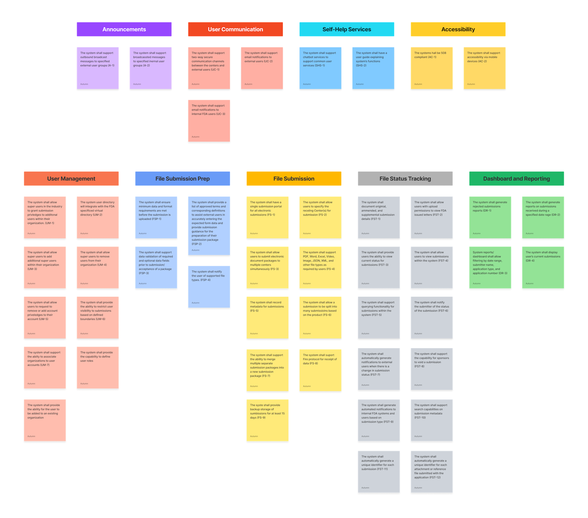 ESG NG Business Rules