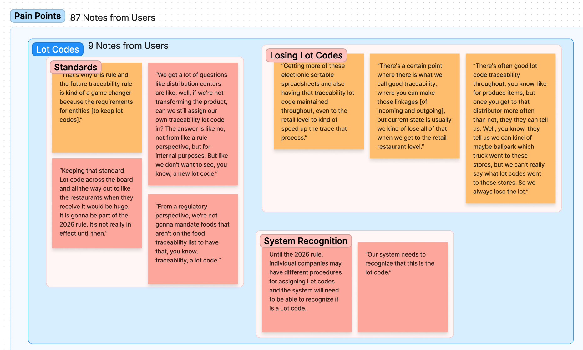 PTS Affinity Map Pain Points subset