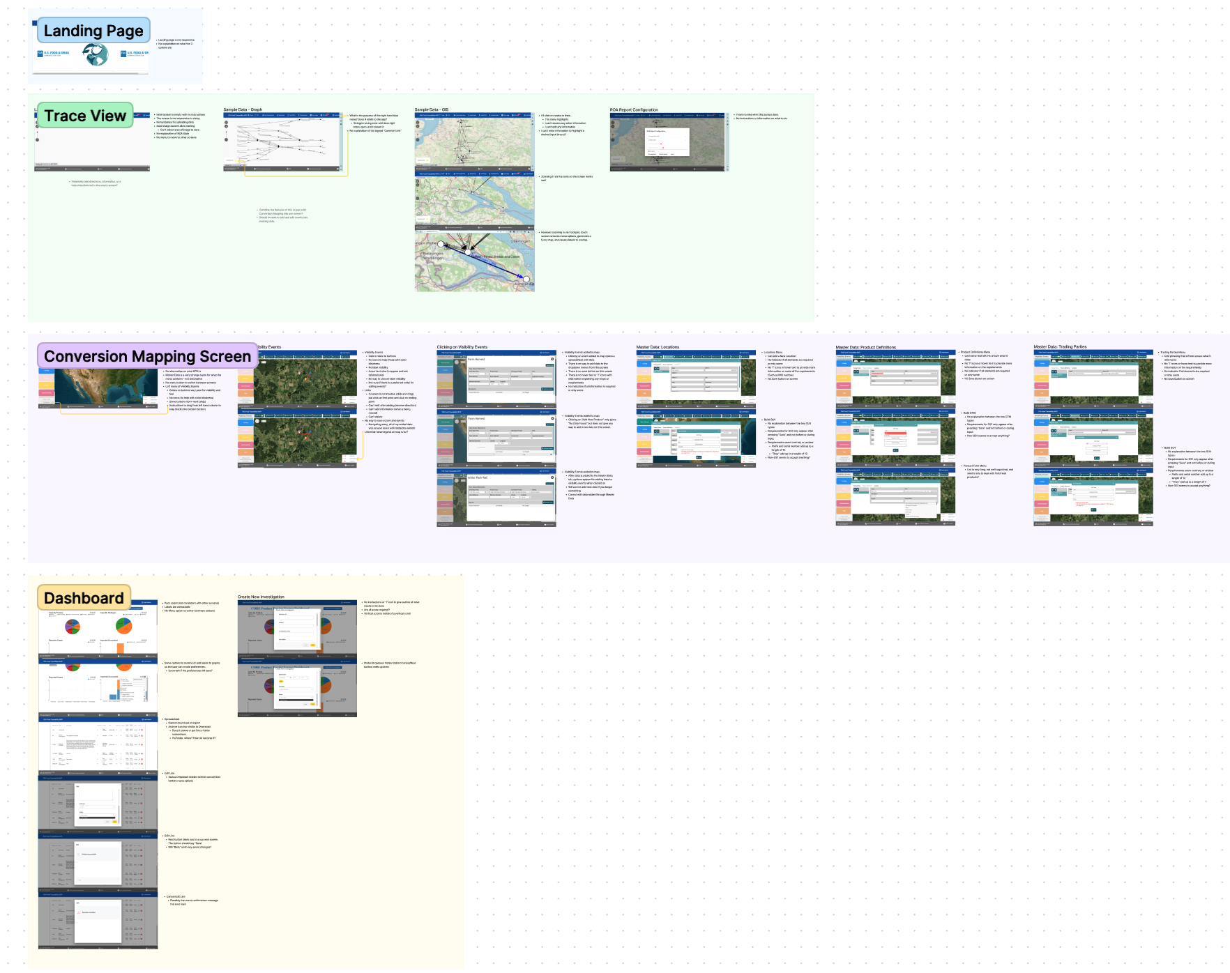 UX Analysis all findings