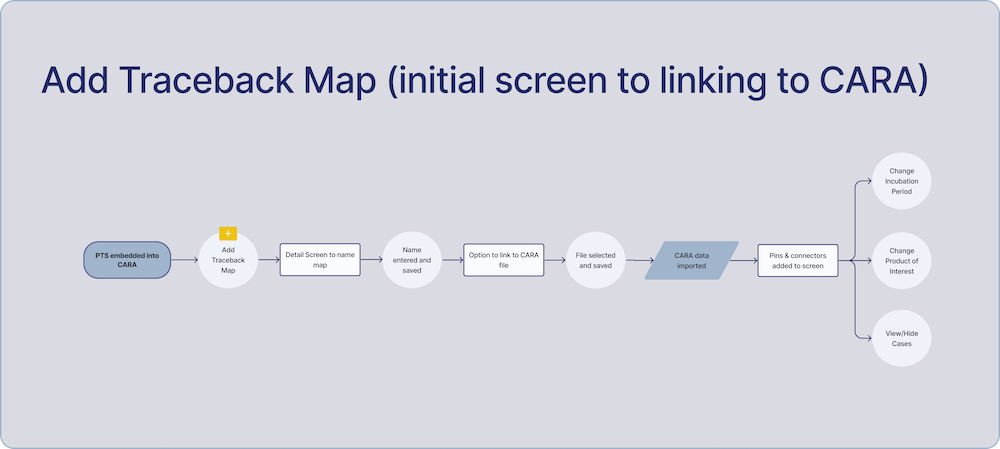 Screen flow for adding a traceback map in PTS