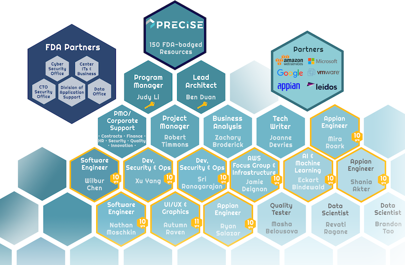 Precise organization