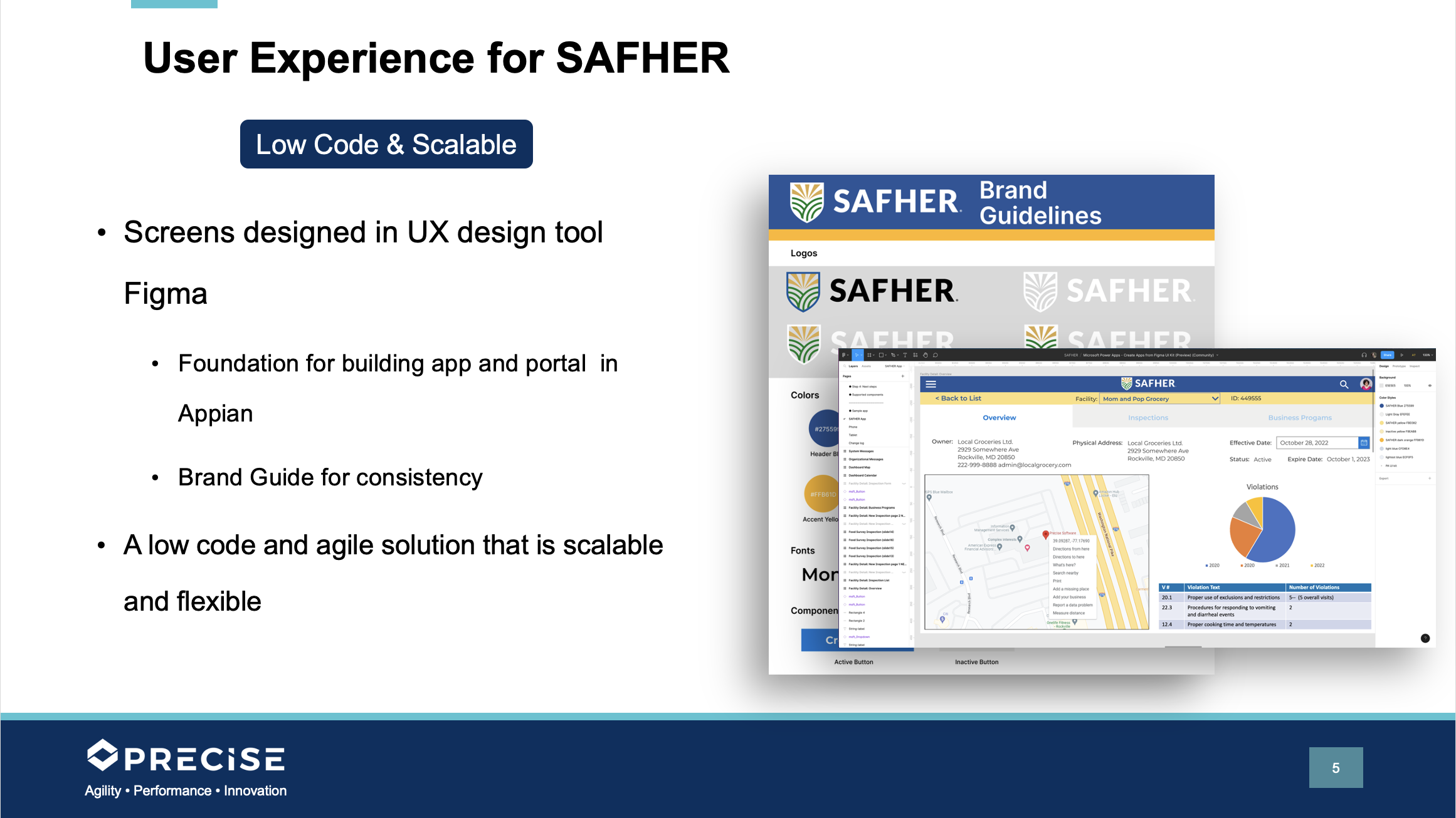 User experience in SAFHER slide
