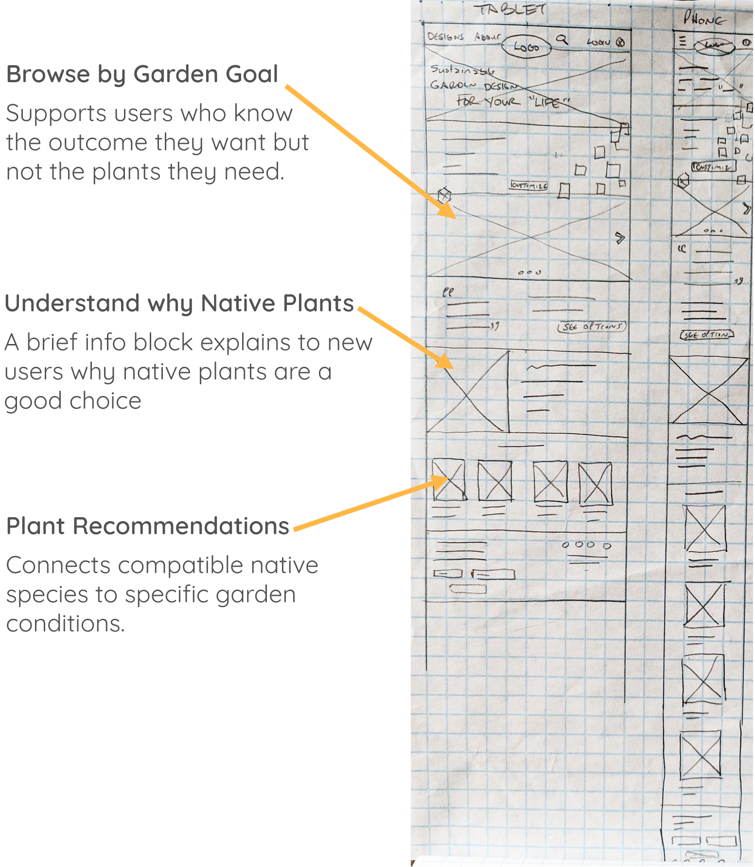 Early responsive designs on paper