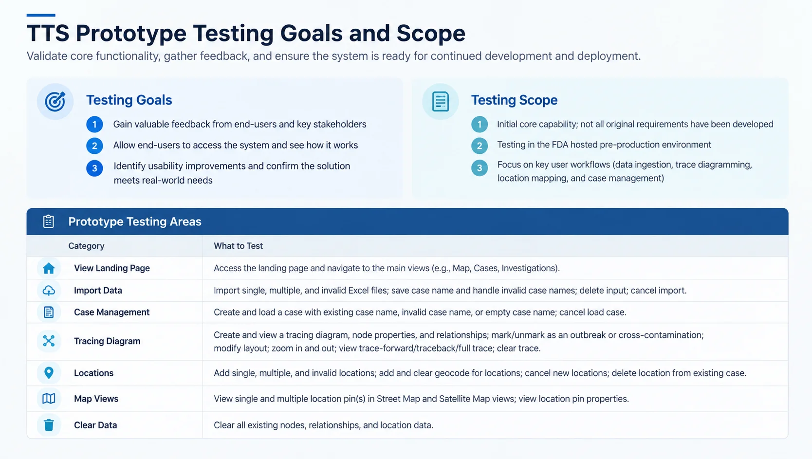 TTS User Testing Plan