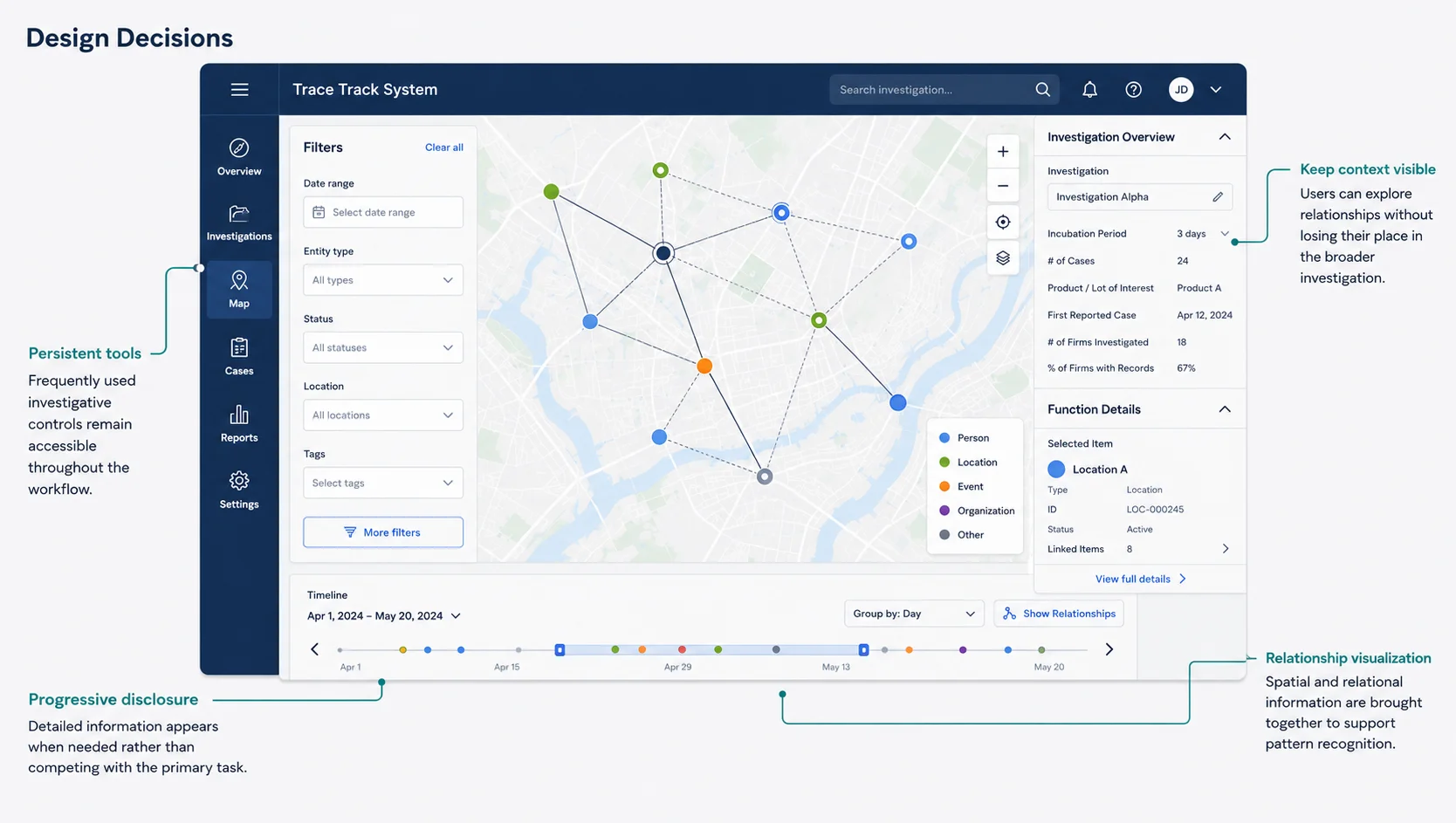 Trace Track System generic wireframe
