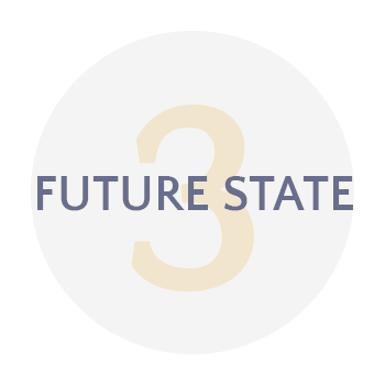 Future State
