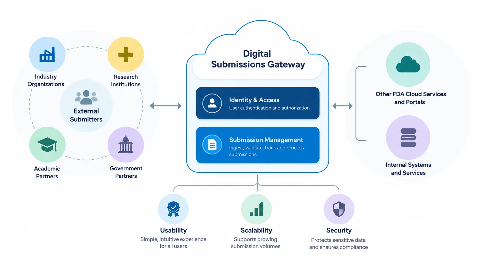 DSG Mapping the Future Ecosystem