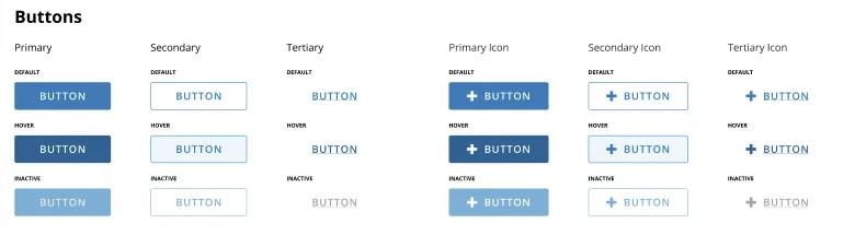 DSG button guide